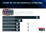 SprayMax shelf Life