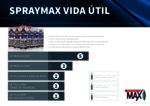 SprayMax shelf Life