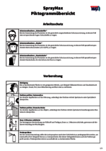 Piktogramm Übersicht auf Deutsch